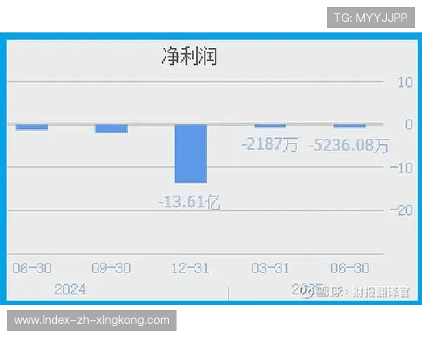 俱乐部财报曝光,亏损真相震惊赞助方 俱乐部财报曝光,亏损真相震惊赞助方
